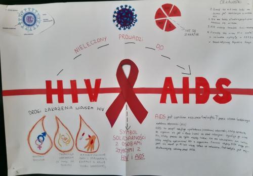 Edukacja zdrowotna i profilaktyka HIV/AIDS