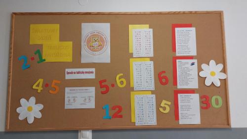 Tydzień Tabliczki Mnożenia